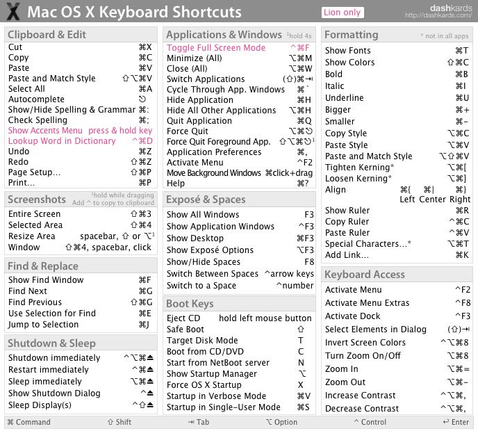 apple macbook pro keyboard shortcuts pdf